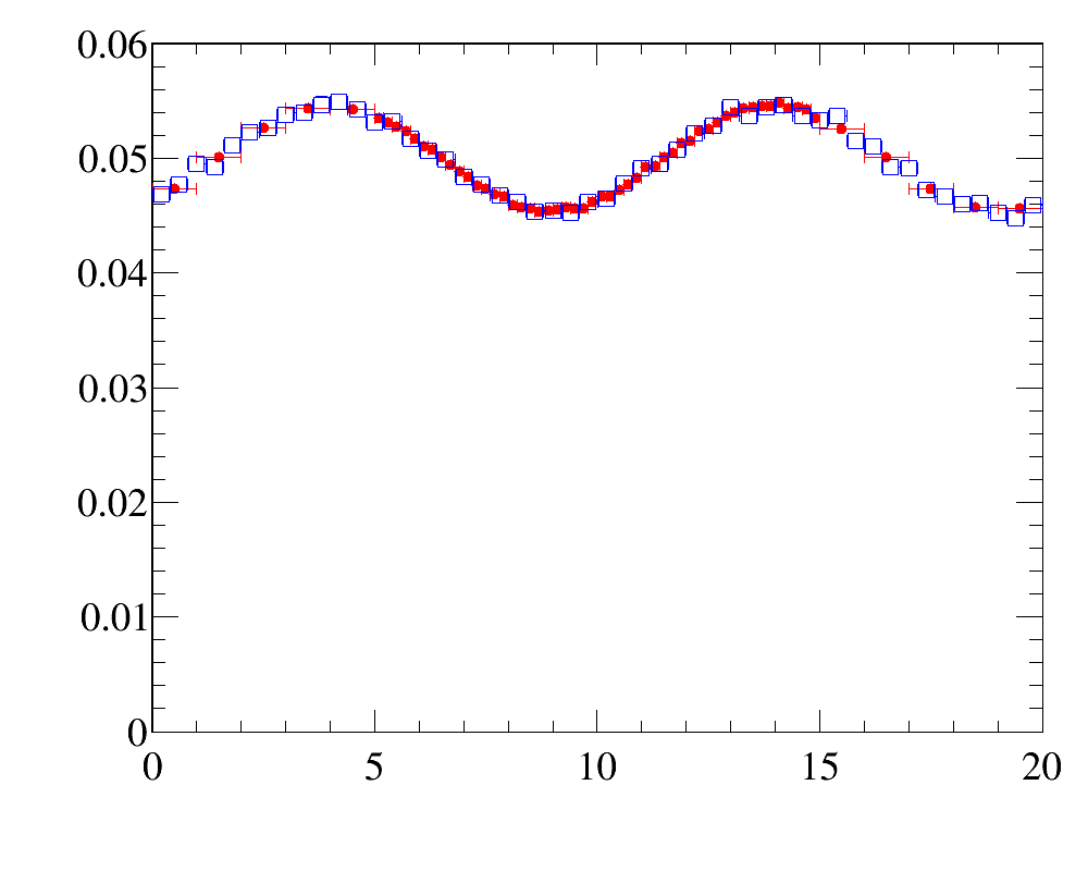 data-rwx